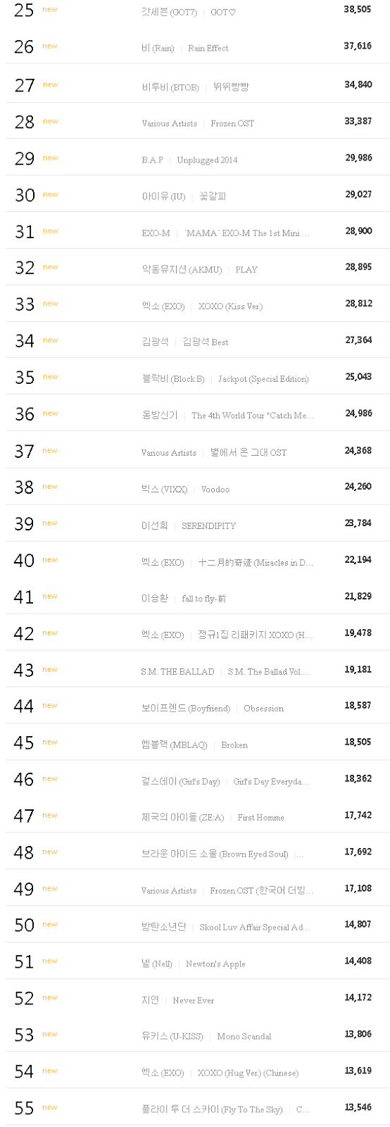 قائمة | مخطط Gaon يصدر قائمة اكثر 100 البوم مبيعا في النصف الاول من 2014  5b509-1