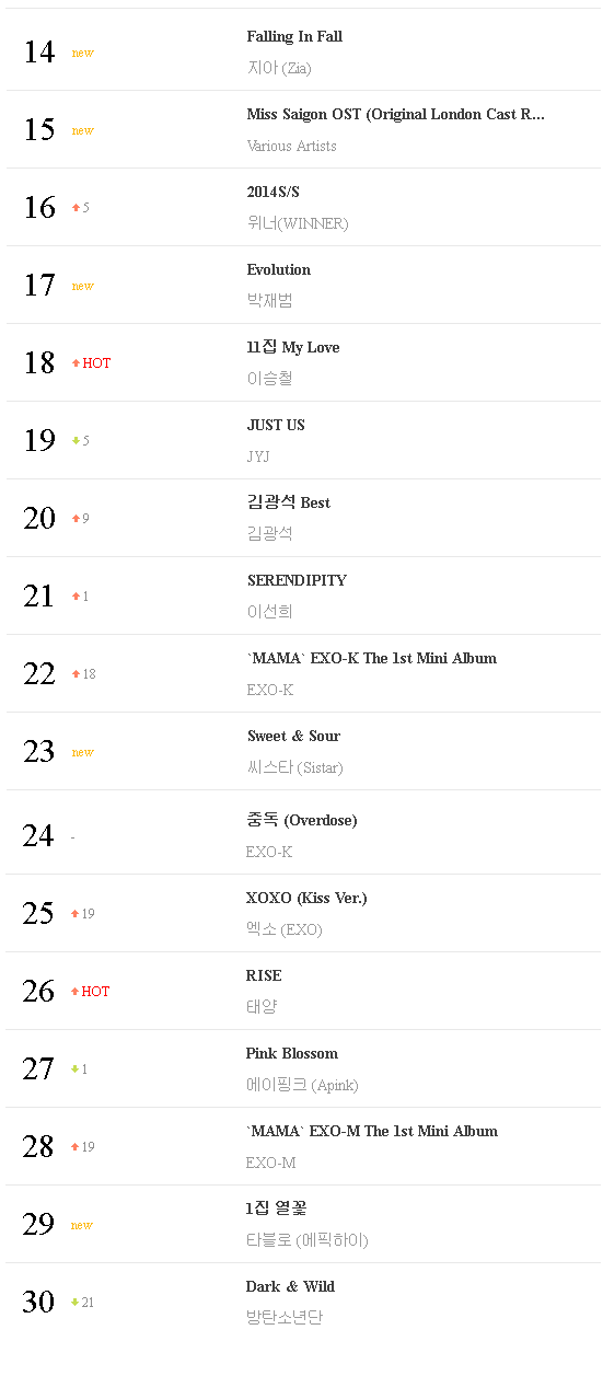 مخطط Gaon يصدر قائمة اكثر 100 البوم مبيعا للاسبوع الثاني من شهر اكتوبر 0054f-2